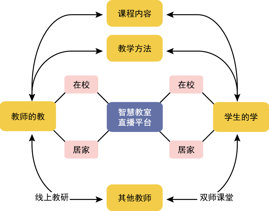 教学方法3.png
