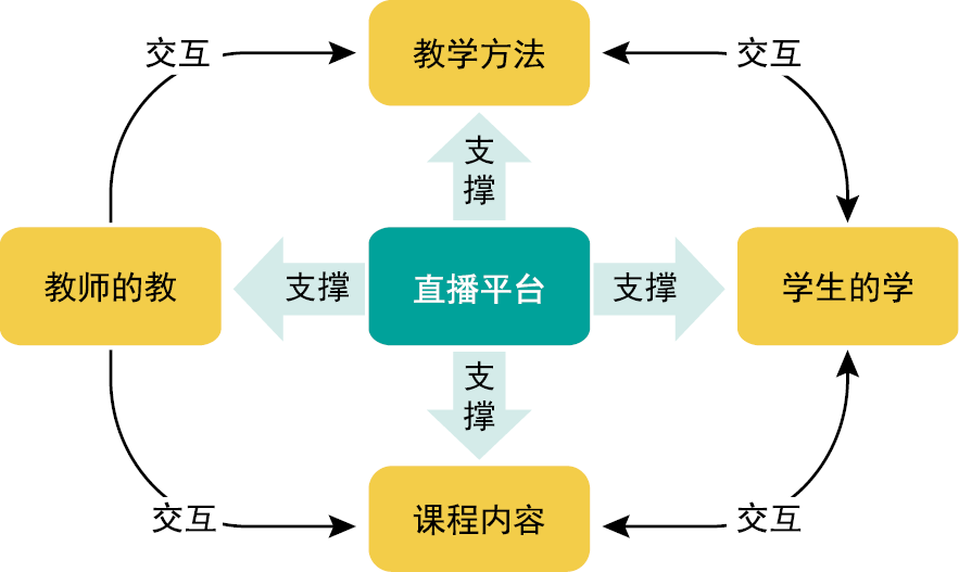 教学方法2.png