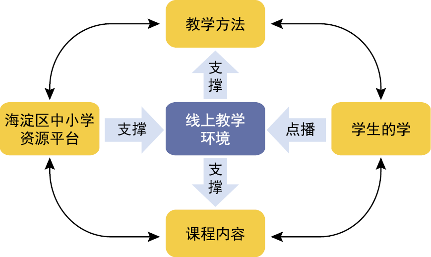 教学方法1.png